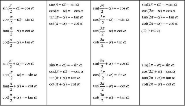 初中数学函数怎么分类(函数增减性分类初中数学)