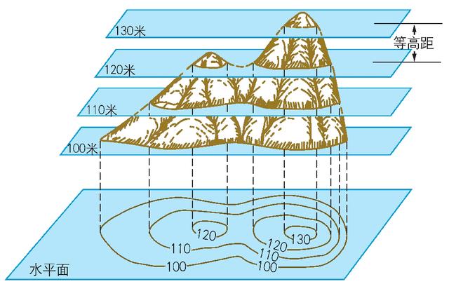 初中地理等高线是什么(一分钟带你认识初中地理难点)
