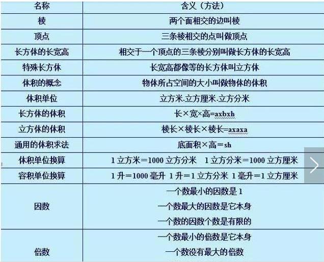 为什么学数学吃力(小升初数学学习方法)