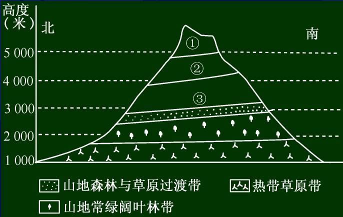 如何学好地理的方法高中(高中地理学习三要素)