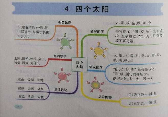 一年级语文怎么学(一年级语文学习内容)