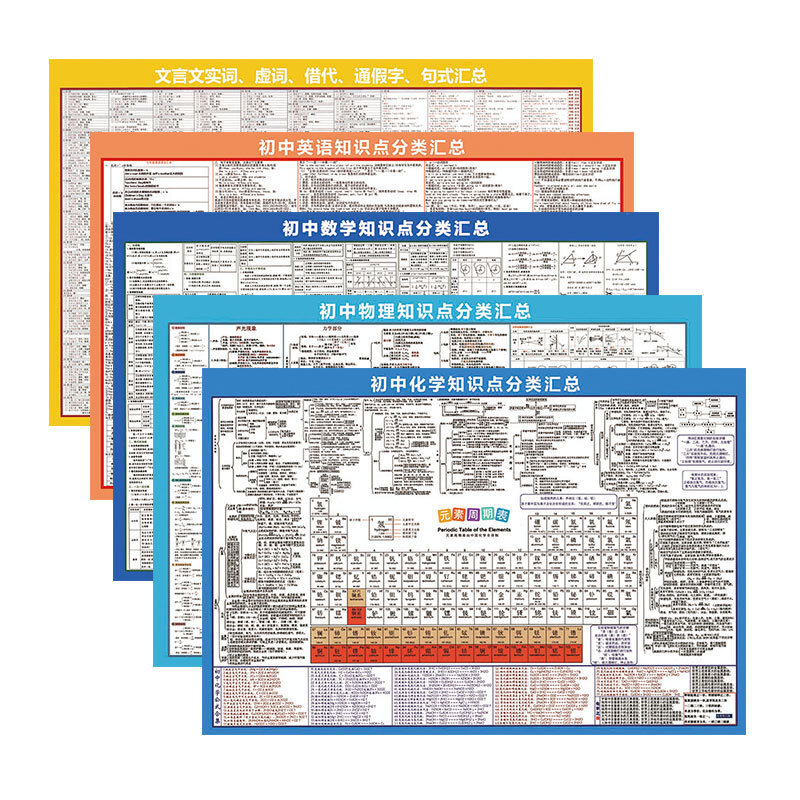 初中物理怎么学好