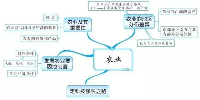 初中地理大题如何答完整(地理生物的答题技巧)