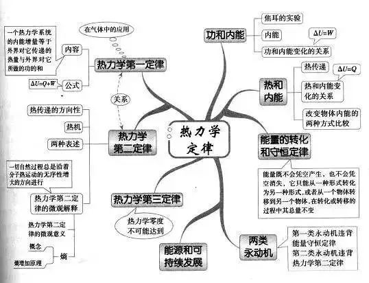 高一听不懂怎么学物理(物理最主要的就是背诵)