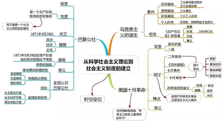 初二各科怎么学好(初二学习规划)