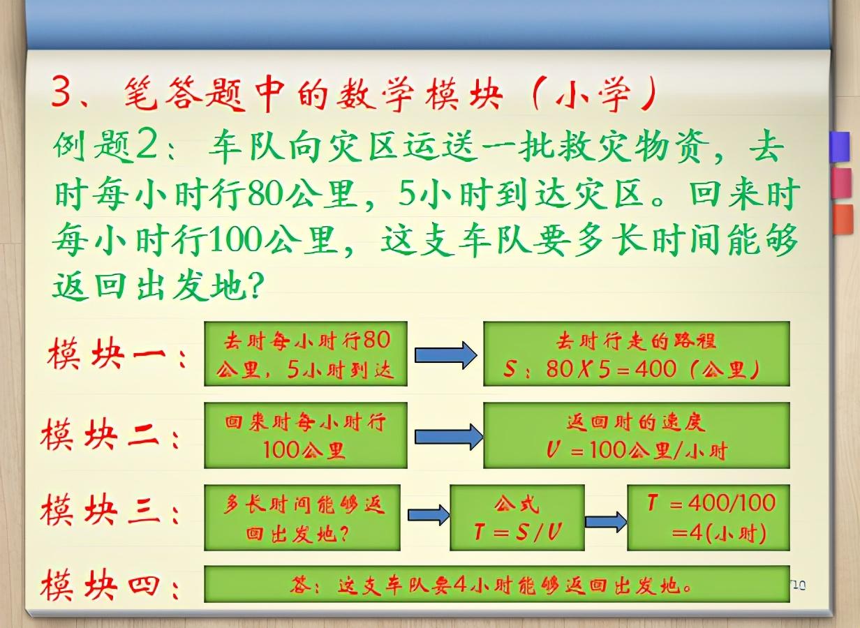 什么思维学数学好