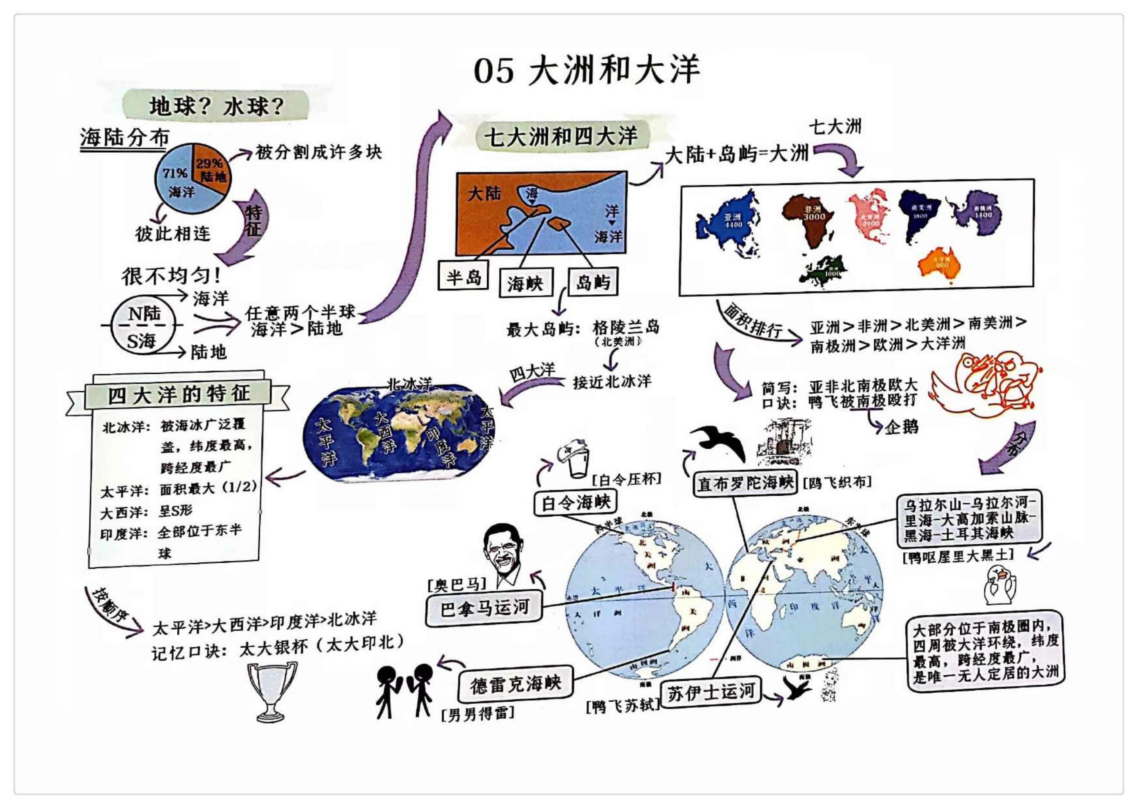 初中同学如何学好地理(要学会使用地图)