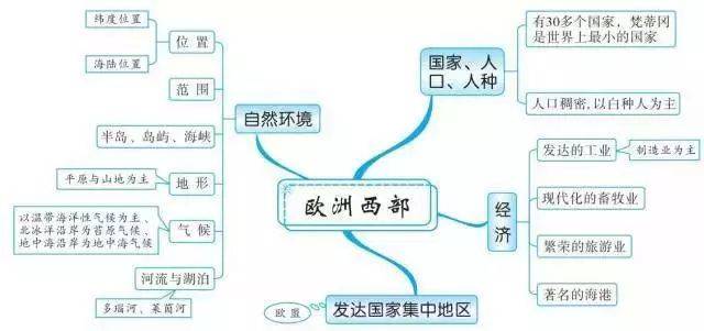 初中地理到底怎么学(初中地理等高线的学习方法)