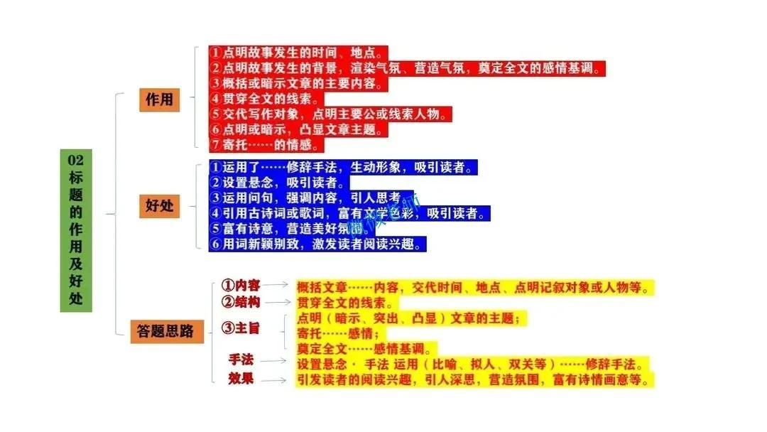 初中语文答题技巧有哪些(中考语文5项答题技巧)