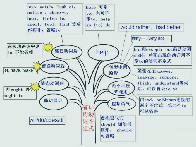 中考英语怎么提升(初三提分方法)