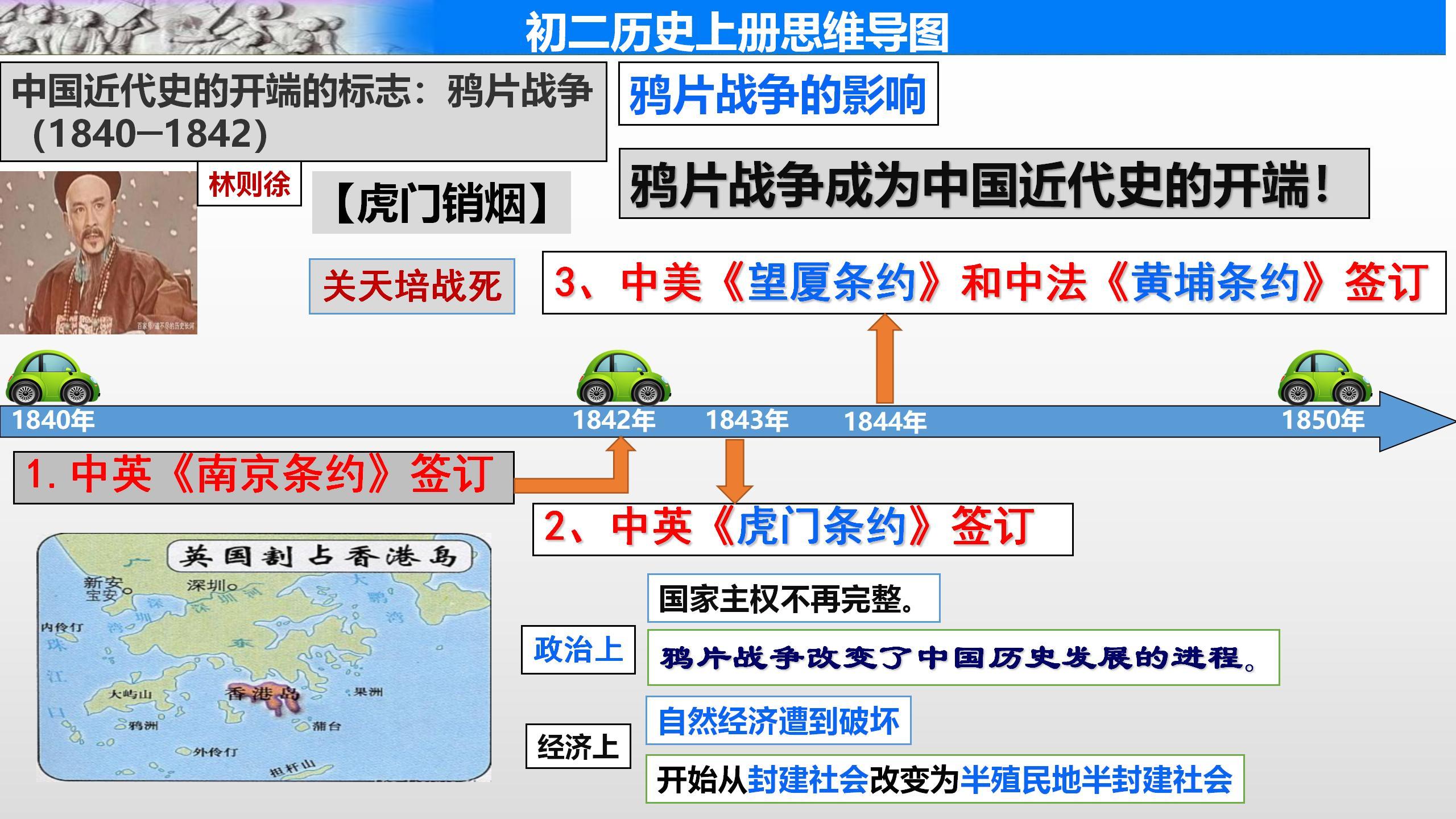 怎么让初中生学好历史