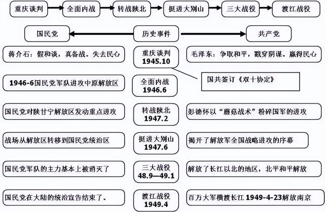 初中历史重点如何把握(初中历史复习重点)