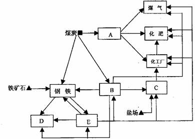 高中化学与地理选哪个呢