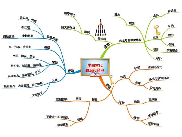 中考政治和历史怎样得高分