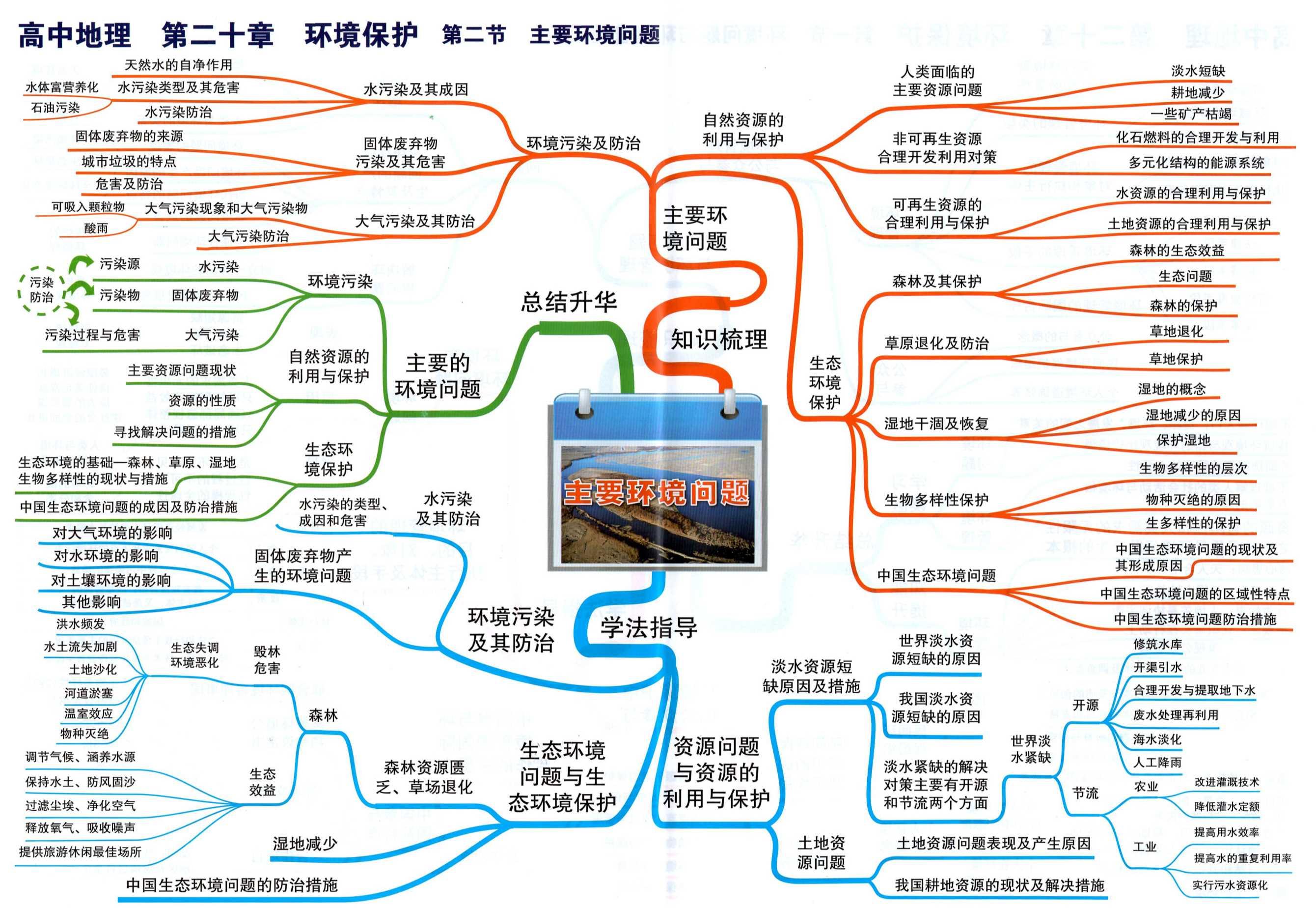 高中地理有哪些结构特点(我们的地球——地球内部圈层结构)