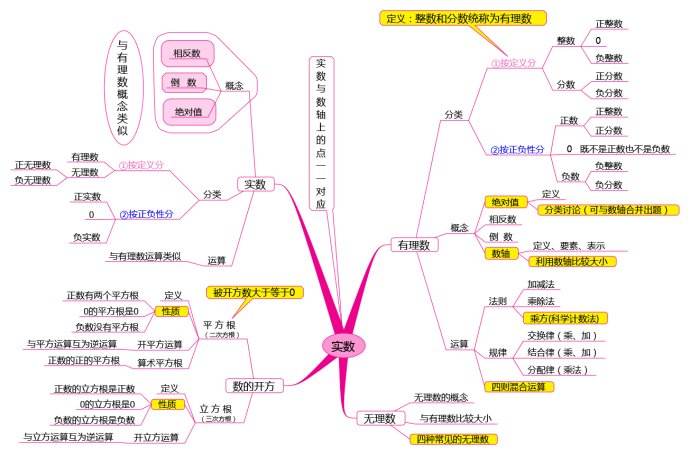 如何提高初中数学基础能力(初三数学想提分一定要会抓基础)