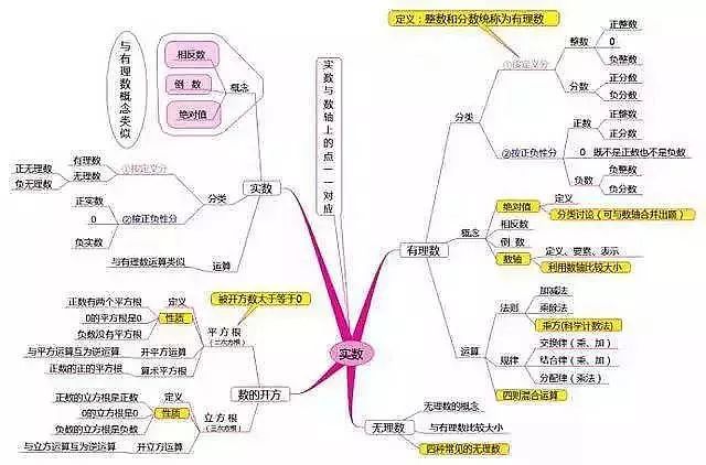 初中数学跟不上吗怎么办(初中数学回归教材的方法)