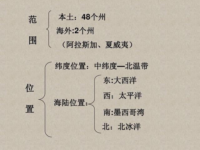 初中为什么听不懂地理(初一地理补充知识点)