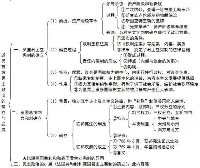 初中历史地理政治怎么学(初一必备！中考必考！小四门贴心攻略！)