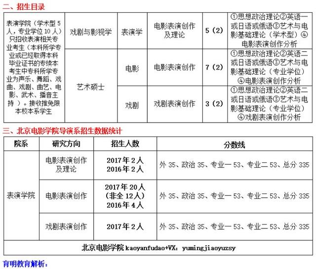 表演系高考需要考哪些科目(表演系考试：不选嘻哈！)