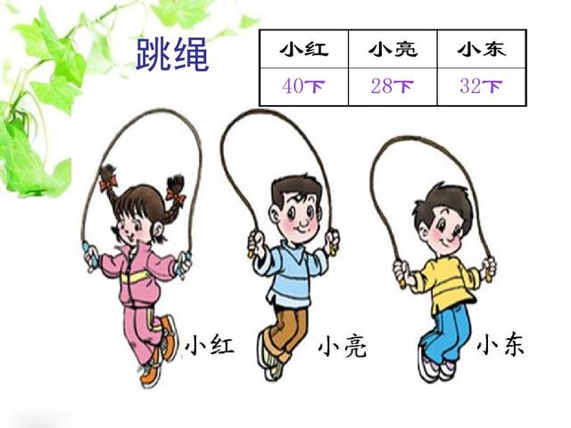 幼小衔接为什么要学跳绳(小学生必备技能需提前学习！)