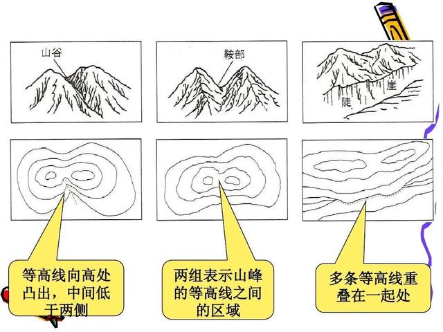 初中地理如何快速提升分数(快速记住地理考点，拿下80分！)