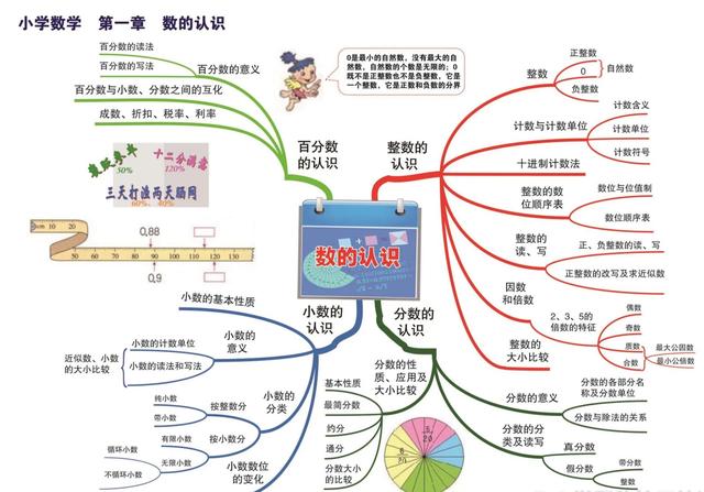 为什么初中数学思维跟不上(初中生数学越来越差，你所不知道的三大原因！)