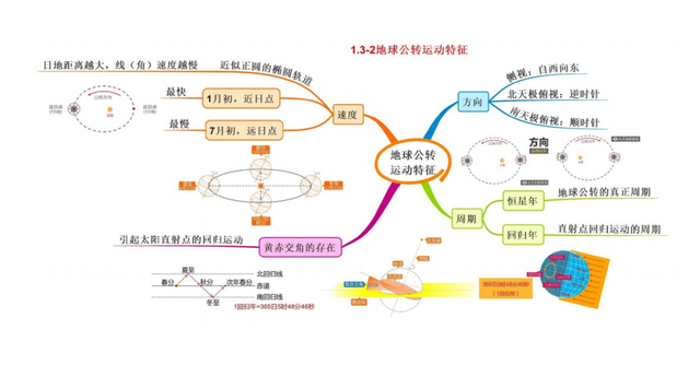 高中选科地理怎么搭配(高中生选地理，未来五大出路！)