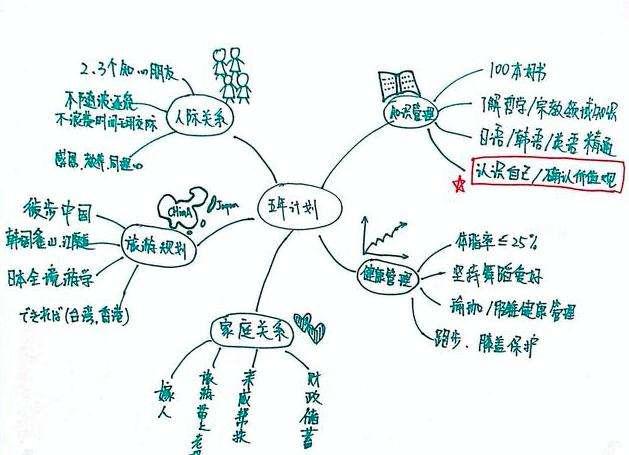 高中语文怎么学才能学好(如何轻松突破语文120分？)