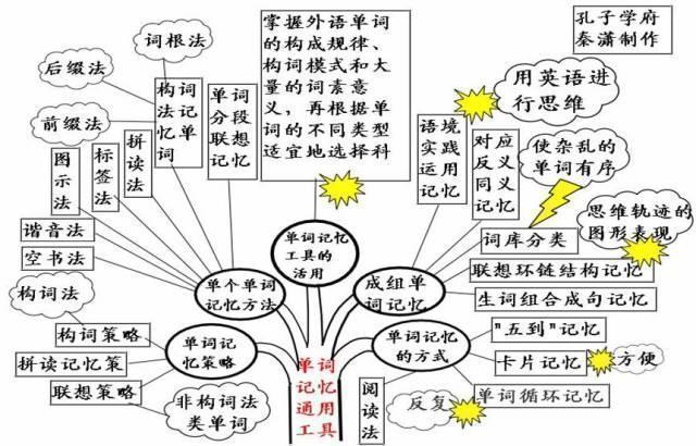 怎么提高小学英语成绩初中(家长听我话，小学英语满分不再是梦！)