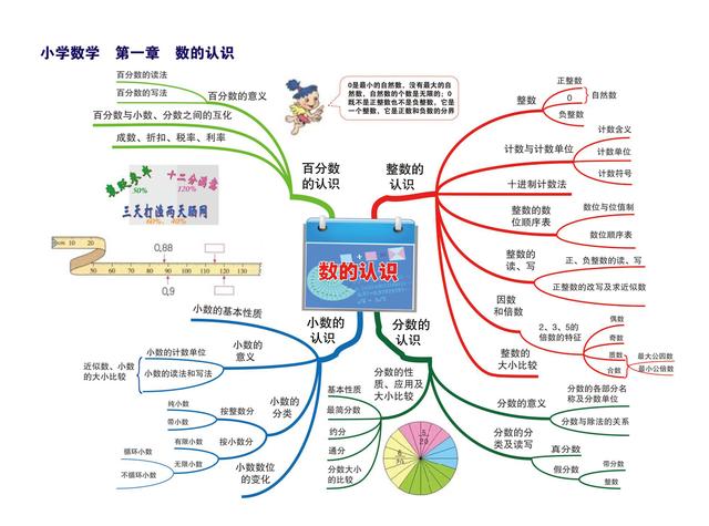 数学小升初如何学(小升初数学，这道题绝对让你眼前一亮！)