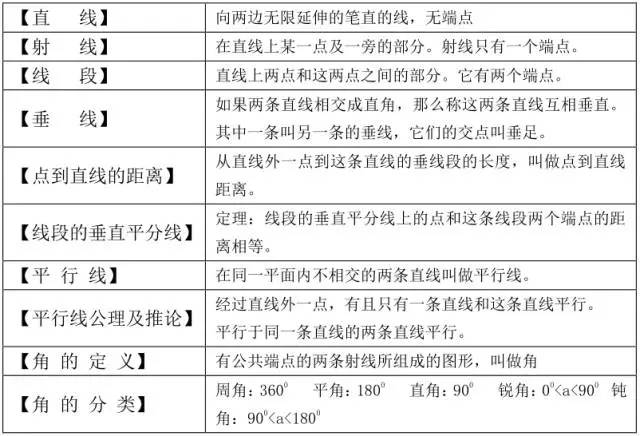 初中数学最实用定理是什么(初中数学秘诀，快速解决几何题！)