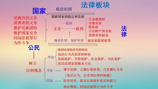 怎样学好初中政治技巧知识(期中考政治历史，90分高分秘籍出炉！)