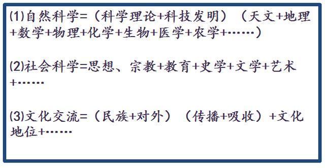 初中历史如何答题方法(历史大题必备技巧，让你轻松拿高分！)