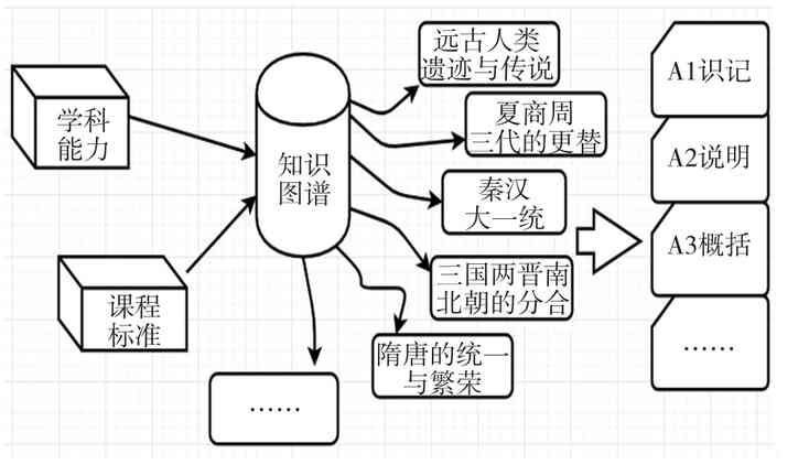 怎么才能学的好历史初中(利用这个方法，提高历史考试成绩！)