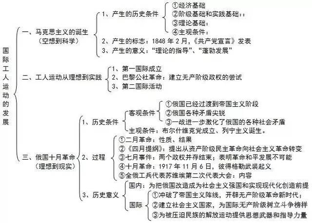 初二政治历史哪科简单好学(初二学习必备，学妹告诉你诀窍！)