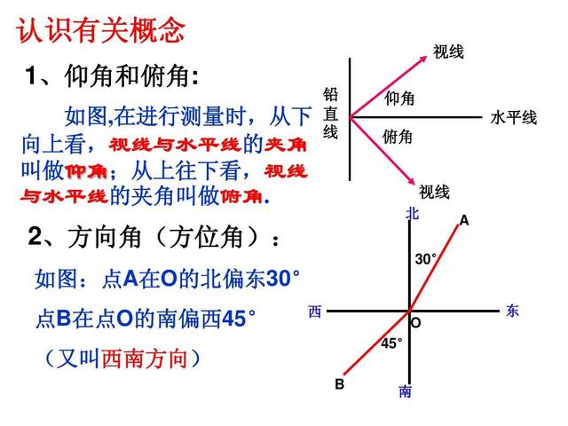 初中数学仰角俯角怎么看(惊！飞机下方1200米发现目标，距离竟然超出预期！)