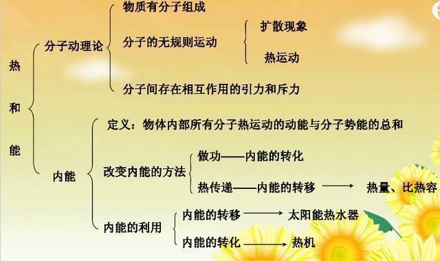 怎么样学好物理生物(震撼！这本书教会孩子物理、化学和生物！)