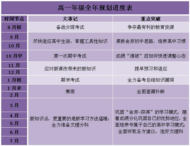 初中生要注意哪些规划课程(初中三年必看！孩子成绩翻倍的最佳学习方法)