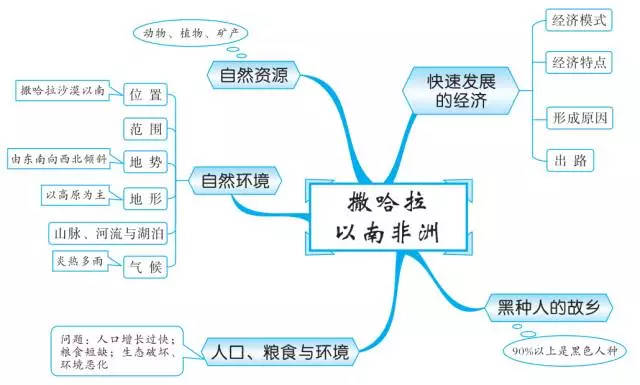 如何学会初中地理技巧(揭秘地理选择题满分技巧)