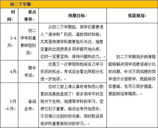 初中的学生怎么规划目标(初一寒假，数学英语为主，轻松下学期)