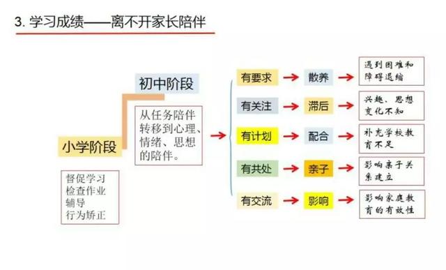 中考前心理辅导怎么做准备(中考备考绝招，只需三天！)