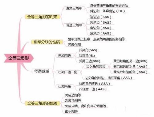 初中考试分数不对怎么找回(初中数学不及格的终极解决方案)