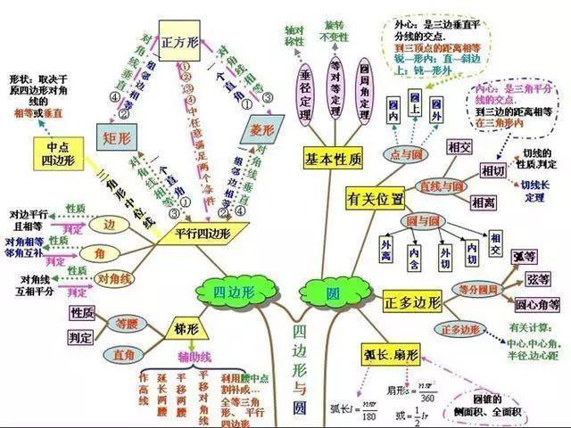 初中数学考试注意哪些问题(数学考试五条神奇备选技巧，让孩子金榜题名！)