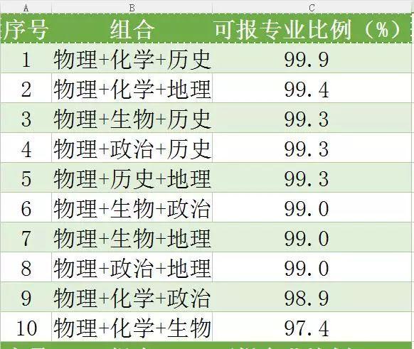 高中选地理物理生物怎么样(新高一选科：物化生VS物化地，孩子该如何选择？)