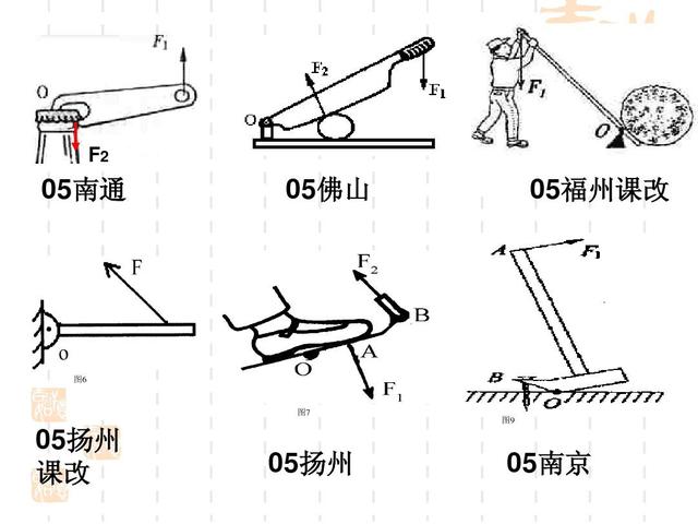 初中物理怎么找杠杆(杠杆匀速转动，F1力变化深度解析)