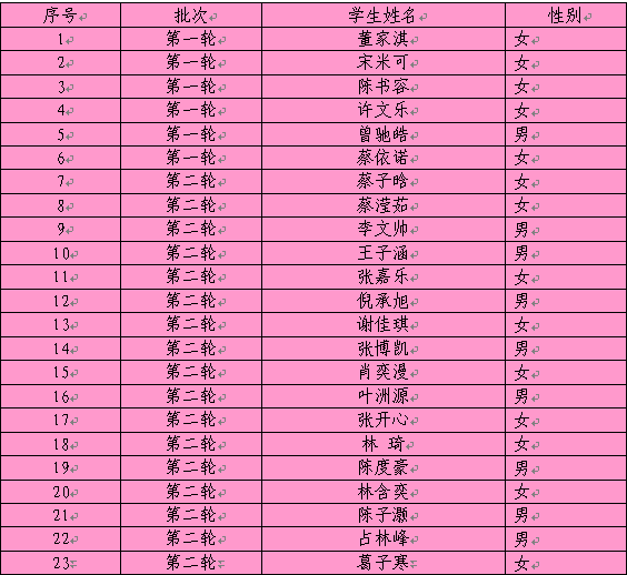 中考前录取名单怎么查(中考录取结果怎么查？完全没有统一渠道！)