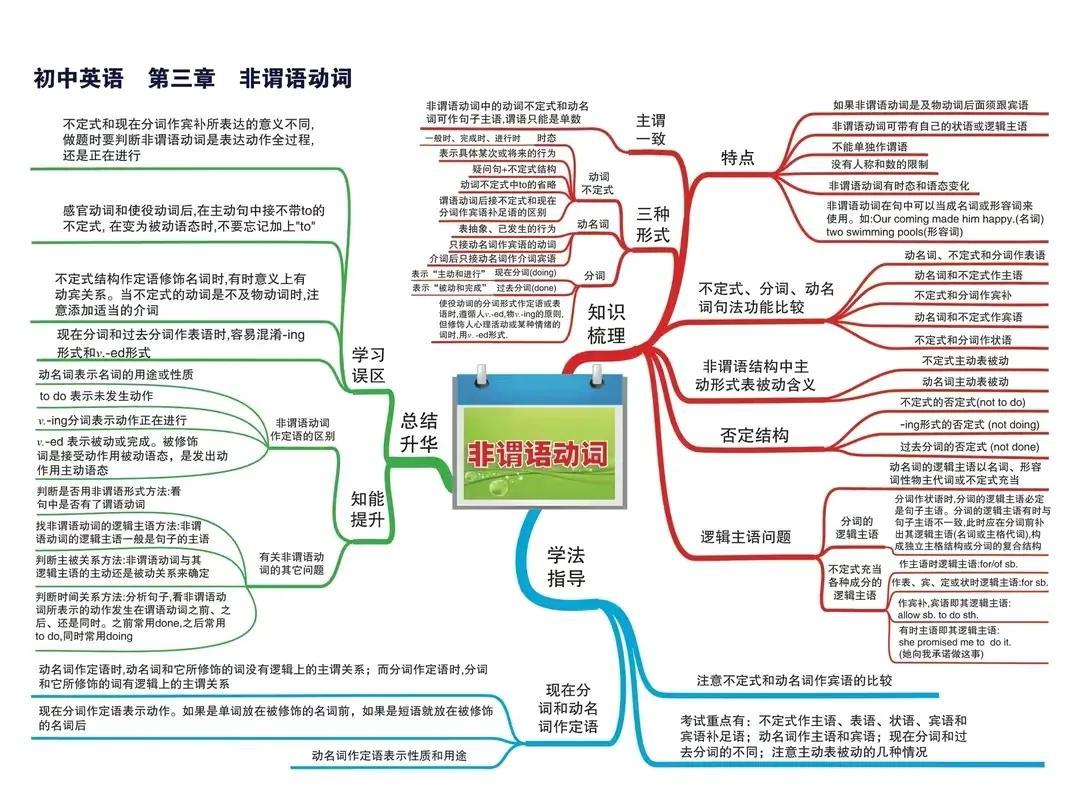 为什么要在初中前学好英语(中考备考攻略：只需一年，高分不再是梦！)