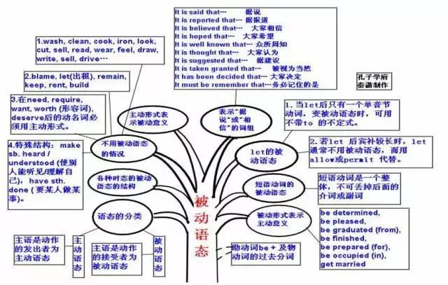 为什么要上初中英语课程(提升英语成绩，课内课本是关键吗？)