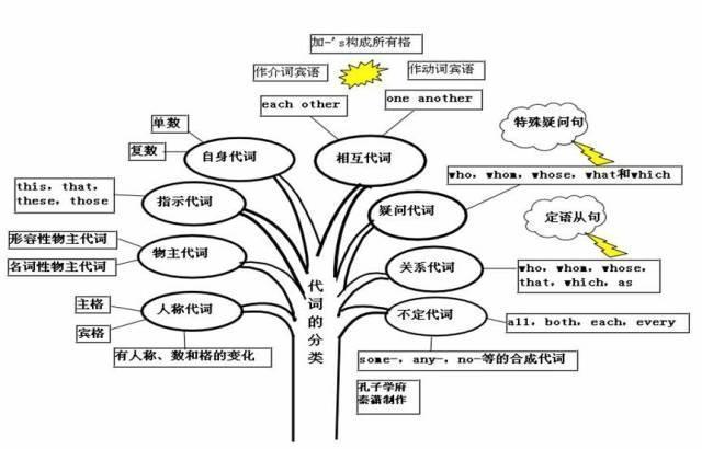 怎么提高小学英语成绩初中(英语卷子不会再难倒你！)